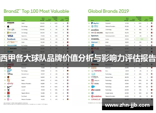 西甲各大球队品牌价值分析与影响力评估报告 西甲各大球队品牌价值分析与影响力评估报告