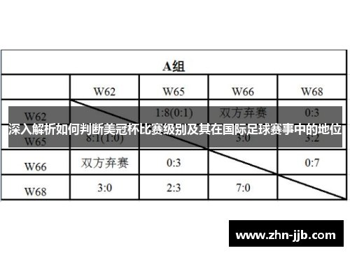 深入解析如何判断美冠杯比赛级别及其在国际足球赛事中的地位