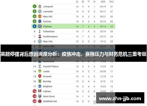 英超停摆背后原因深度分析：疫情冲击、赛程压力与财务危机三重考量