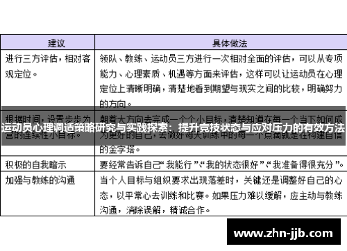 运动员心理调适策略研究与实践探索：提升竞技状态与应对压力的有效方法