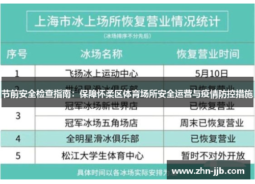 节前安全检查指南：保障怀柔区体育场所安全运营与疫情防控措施