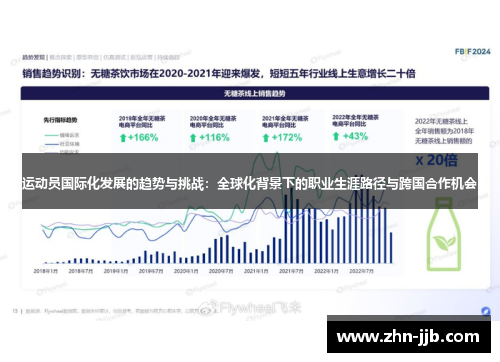 运动员国际化发展的趋势与挑战:全球化背景下的职业生涯路径与跨国合作机会 运动员国际化发展的趋势与挑战:全球化背景下的职业生涯路径与跨国合作机会