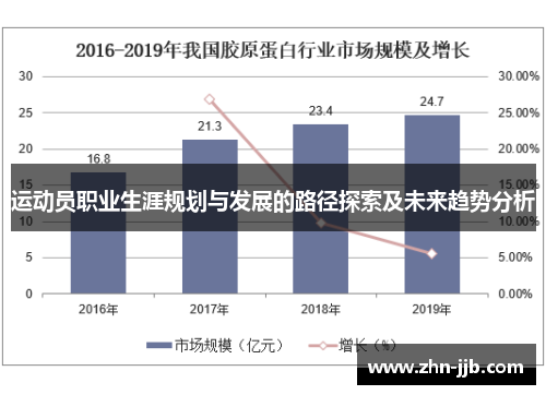 运动员职业生涯规划与发展的路径探索及未来趋势分析 运动员职业生涯规划与发展的路径探索及未来趋势分析