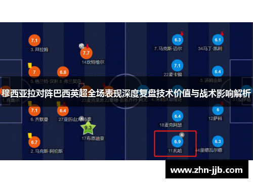 穆西亚拉对阵巴西英超全场表现深度复盘技术价值与战术影响解析