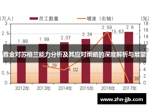 雅金对苏格兰能力分析及其应对策略的深度解析与展望
